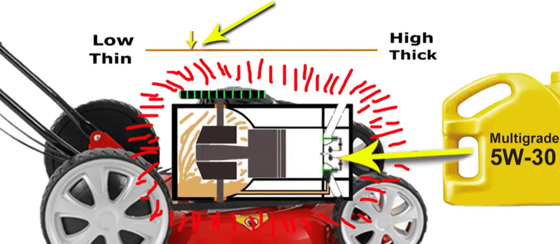 Engine Oil Grades List