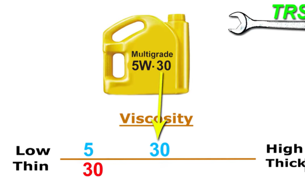 SAE Viscosity Chart