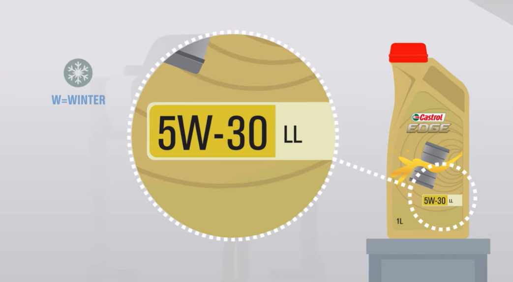 What Does 5W-30 Mean