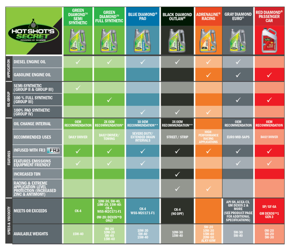 What Does 5W-40 Mean